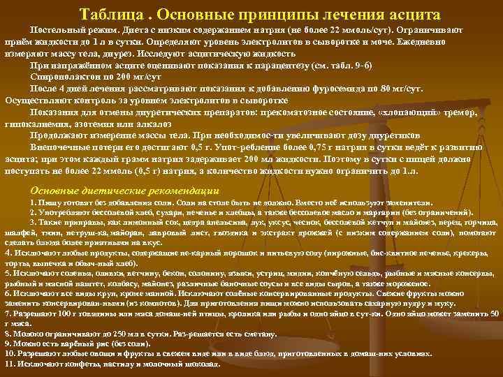     Таблица. Основные принципы лечения асцита Постельный режим. Диета с низким