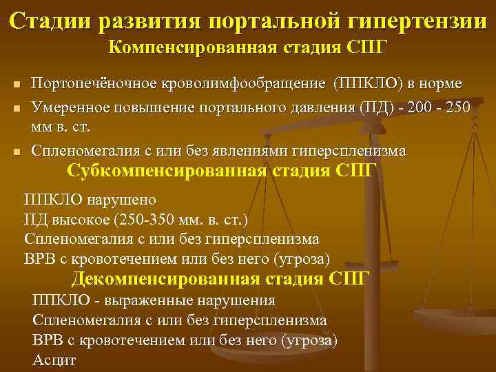 Стадии развития портальной гипертензии    Компенсированная стадия СПГ n  Портопечёночное кроволимфообращение