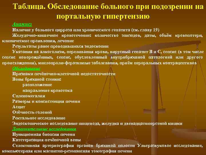   Таблица. Обследование больного при подозрении на   портальную гипертензию Анамнез Наличие