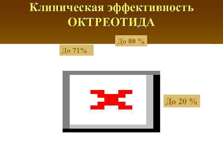 Клиническая эффективность ОКТРЕОТИДА   До 80 % До 71%    