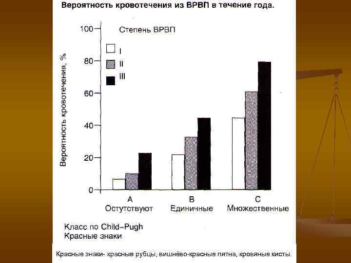 Красные знаки- красные рубцы, вишнёво-красные пятна, кровяные кисты. 