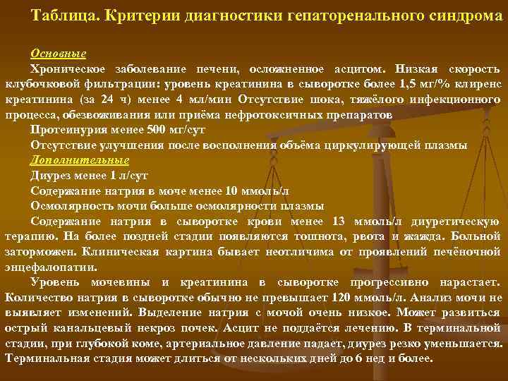   Таблица. Критерии диагностики гепаторенального синдрома Основные Хроническое заболевание печени,  осложненное асцитом.