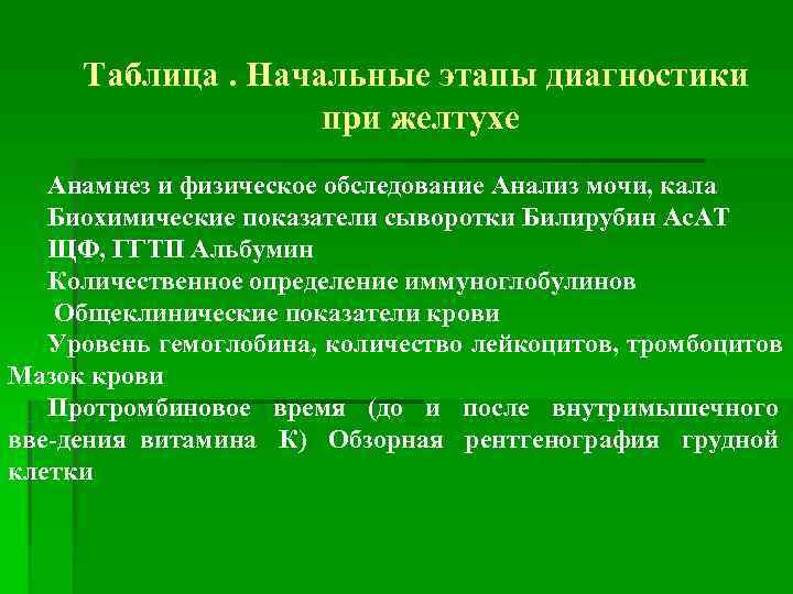  Таблица. Начальные этапы диагностики    при желтухе  Анамнез и физическое