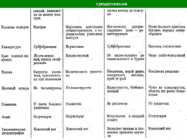 продолжение 