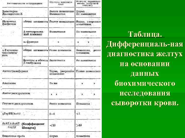     Таблица.   Дифференциаль ная    диагностика желтух