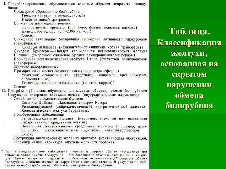  Таблица. Классификация  желтухи, основанная на  скрытом  нарушении обмена билирубина 