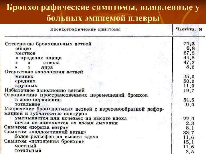 Схема истории болезни по факультетской терапии