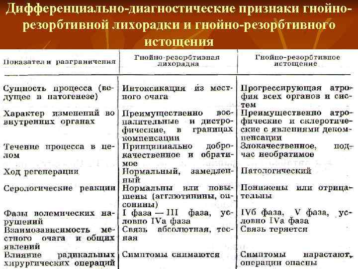 Дифференциально диагностические