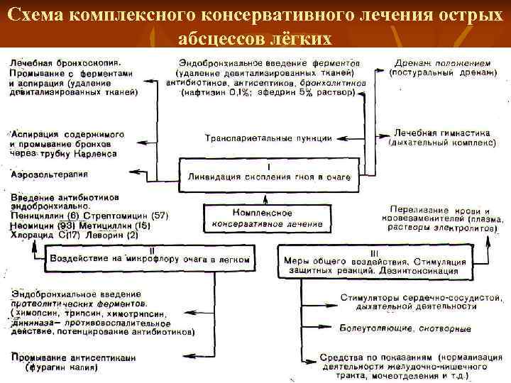 Курс факультетской хирургии в рисунках таблицах и схемах