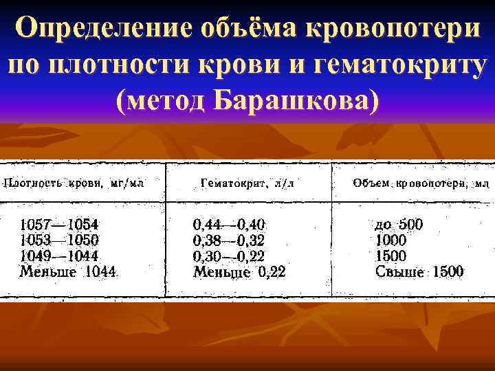 Определение объёма кровопотери по плотности крови и гематокриту  (метод Барашкова) 