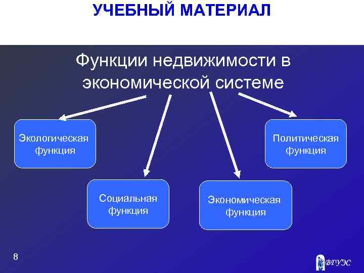     УЧЕБНЫЙ МАТЕРИАЛ   Функции недвижимости в   