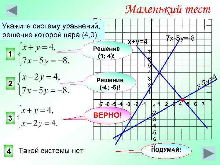     Маленький тест Укажите систему уравнений, решение которой пара (4; 0)