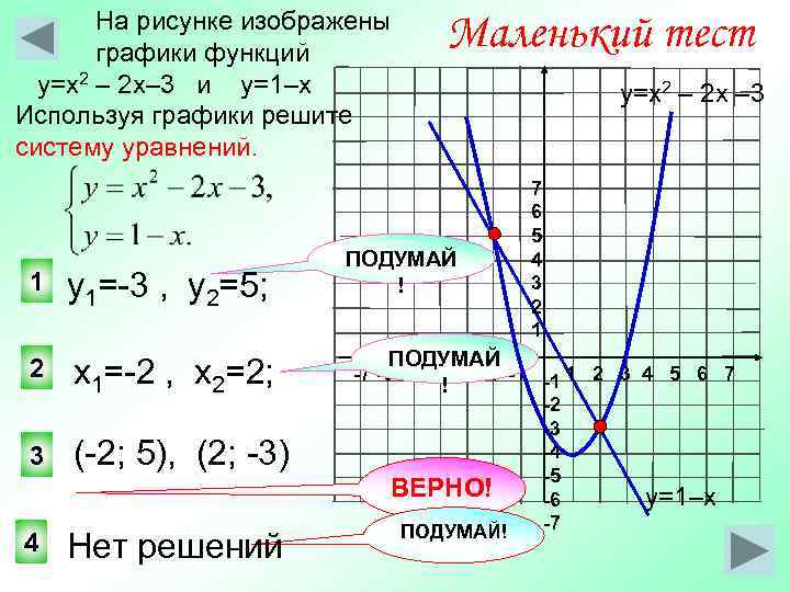   На рисунке изображены  графики функций      Маленький