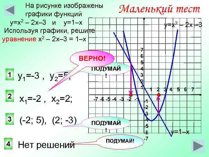 Графическое решение функций. Графики функций решение. Графическое решение функции. Как решаются графики функций. График функции как решать.