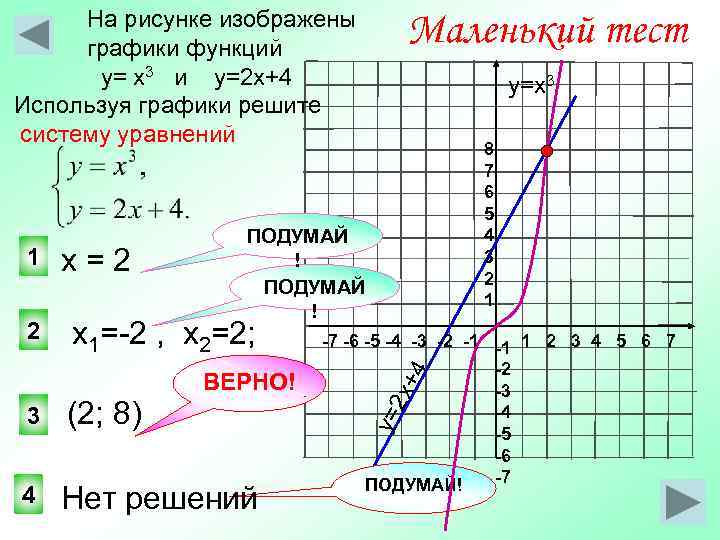  На рисунке изображены графики функций      Маленький тест 