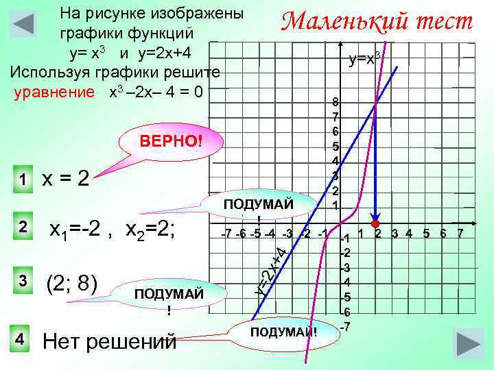  На рисунке изображены графики функций      Маленький тест 