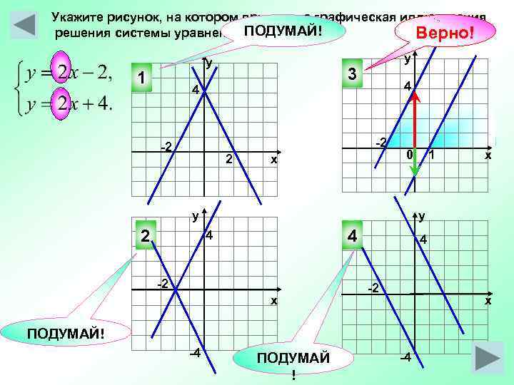  Укажите рисунок, на котором приведена графическая иллюстрация  решения системы уравнений ПОДУМАЙ! 