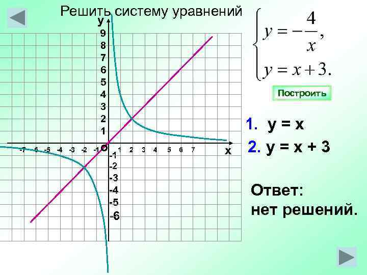    Решить систему уравнений    у    9