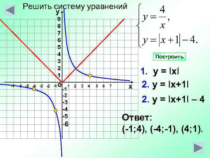  Решить систему уравнений    у    9  