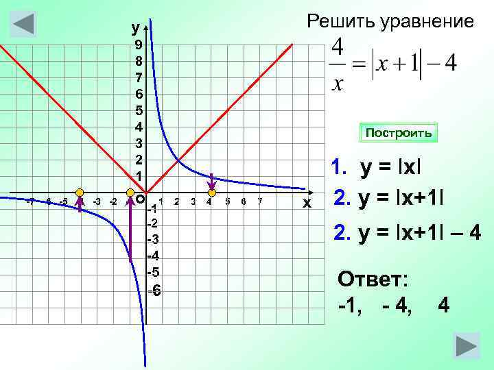     у    Решить уравнение    9