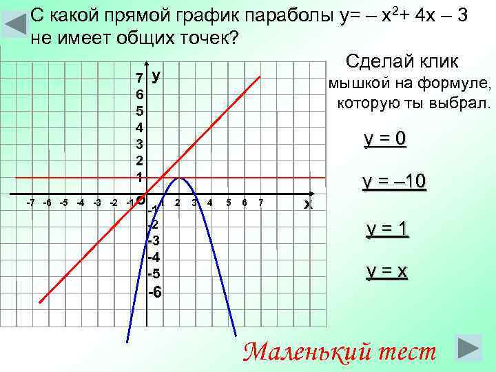 С какой прямой график параболы y= – x 2+ 4 x – 3 не