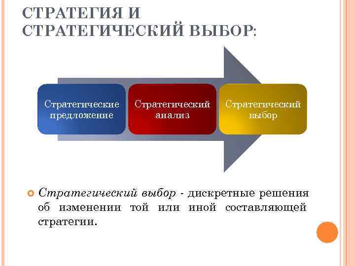 Исследование выбора