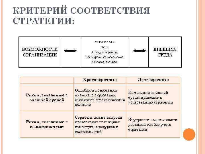 КРИТЕРИЙ СООТВЕТСТВИЯ СТРАТЕГИИ:      СТРАТЕГИЯ     