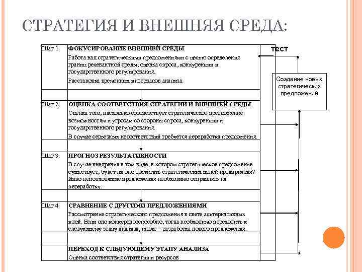 СТРАТЕГИЯ И ВНЕШНЯЯ СРЕДА:  Шаг 1:  ФОКУСИРОВАНИЕ ВНЕШНЕЙ СРЕДЫ   