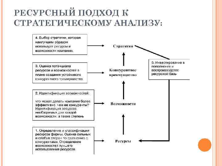 РЕСУРСНЫЙ ПОДХОД К СТРАТЕГИЧЕСКОМУ АНАЛИЗУ: 