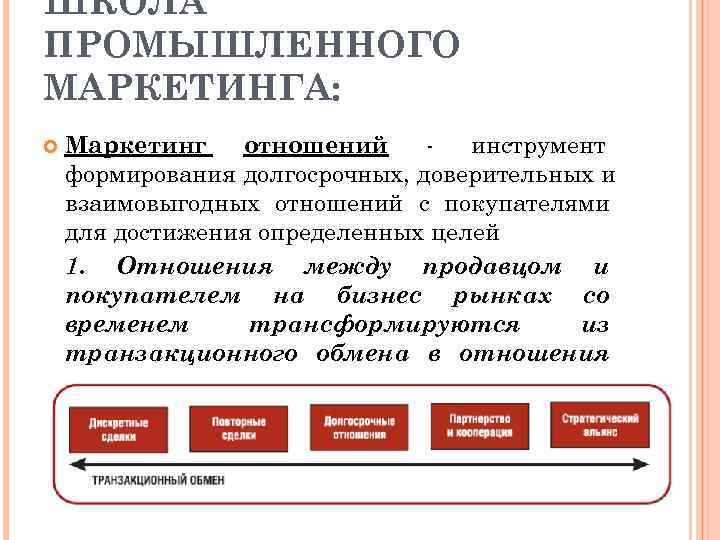 ШКОЛА ПРОМЫШЛЕННОГО МАРКЕТИНГА: Маркетинг  отношений - инструмент формирования долгосрочных, доверительных и взаимовыгодных отношений