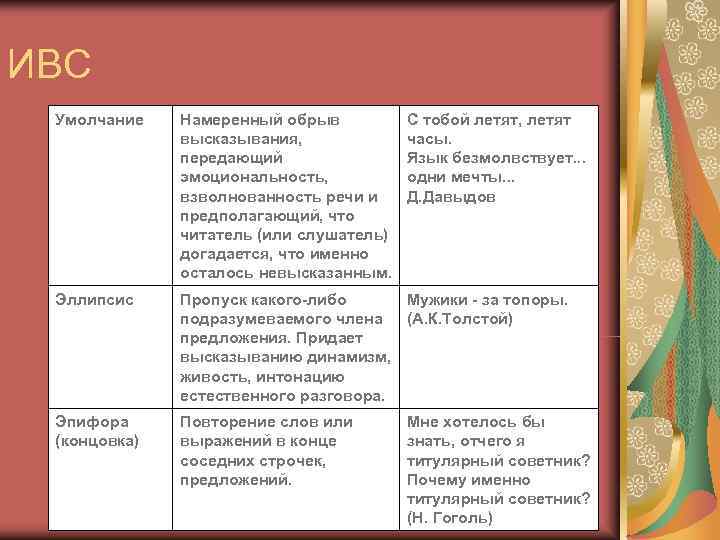 ИВС Умолчание  Намеренный обрыв  С тобой летят, летят    высказывания,