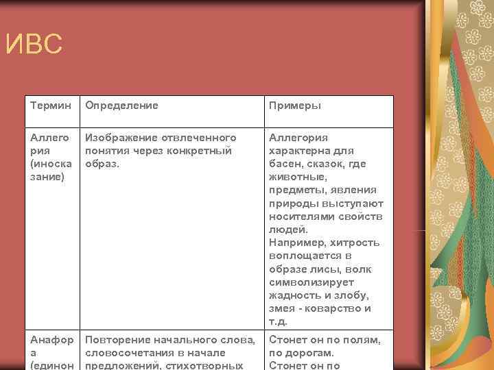 ИВС  Термин  Определение    Примеры  Аллего  Изображение отвлеченного