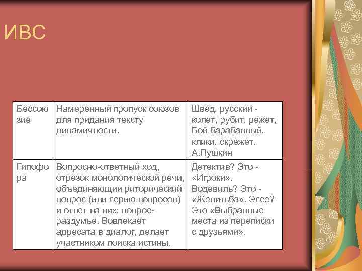 ИВС  Бессою Намеренный пропуск союзов Швед, русский - зие  для придания тексту
