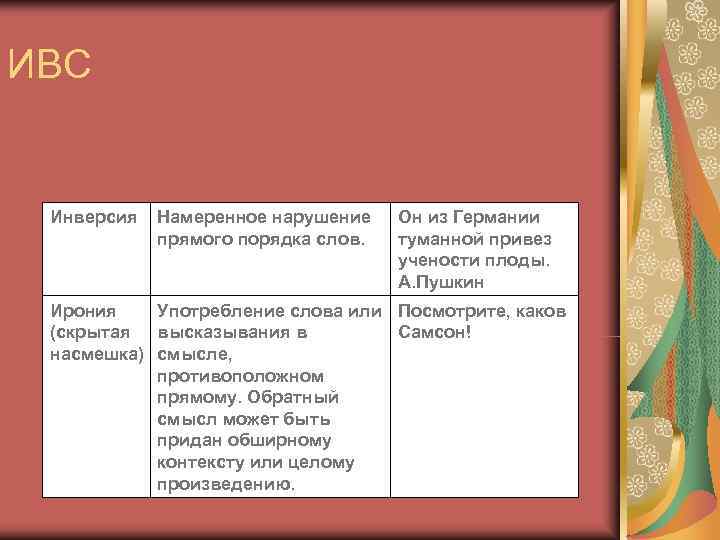 ИВС  Инверсия  Намеренное нарушение  Он из Германии   прямого порядка