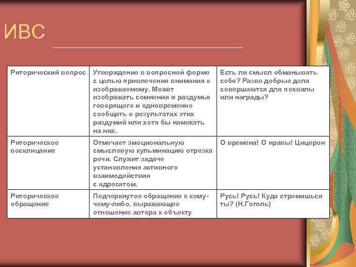 ИВС Риторический вопрос  Утверждение в вопросной форме  Есть ли смысл обманывать 