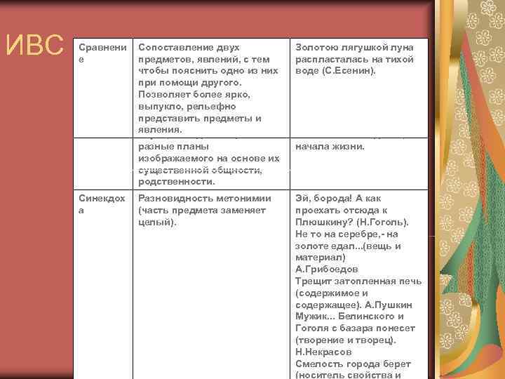 ИВС  Сравнени  е   Сопоставление двух   предметов, явлений, с