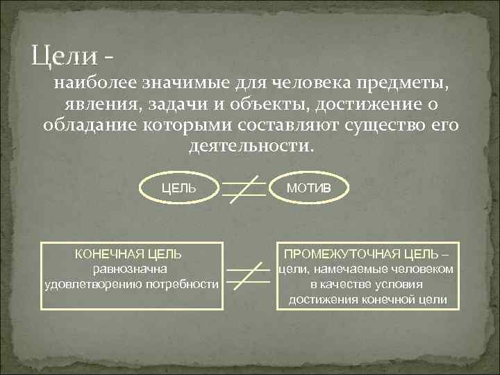 Специфический вид человеческой активности