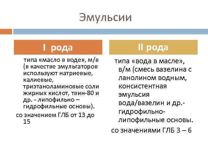      Эмульсии  I рода     II