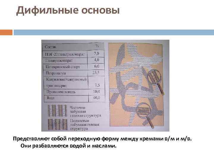  Дифильные основы Представляют собой переходную форму между кремами в/м и м/в.  Они