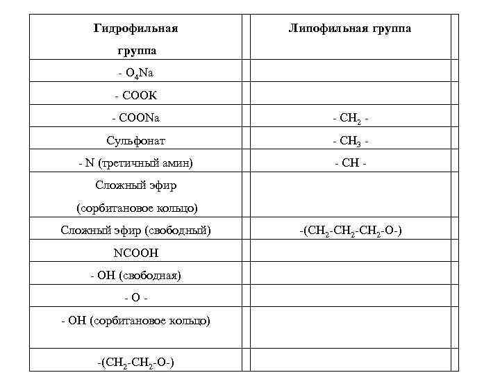  Гидрофильная  Липофильная группа   - О 4 Na   -