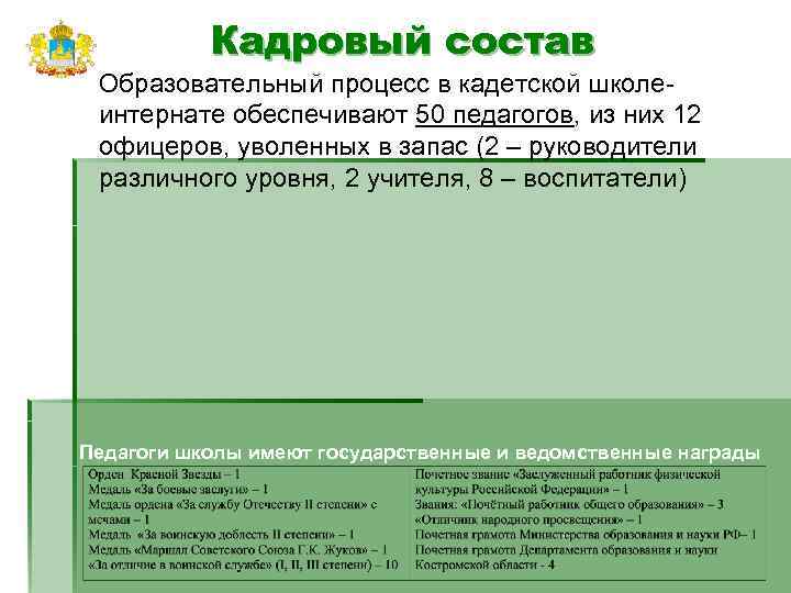   Кадровый состав Образовательный процесс в кадетской школе- интернате обеспечивают 50 педагогов, из
