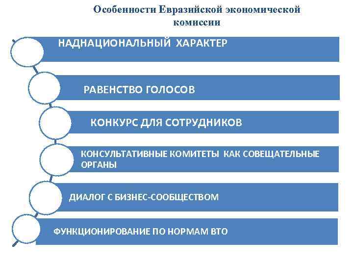  Особенности Евразийской экономической комиссии НАДНАЦИОНАЛЬНЫЙ ХАРАКТЕР РАВЕНСТВО ГОЛОСОВ КОНКУРС ДЛЯ СОТРУДНИКОВ КОНСУЛЬТАТИВНЫЕ КОМИТЕТЫ