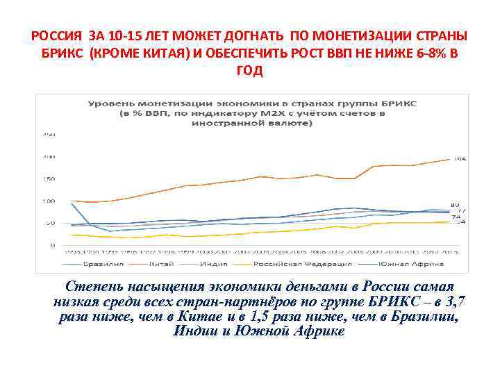 РОССИЯ ЗА 10 -15 ЛЕТ МОЖЕТ ДОГНАТЬ ПО МОНЕТИЗАЦИИ СТРАНЫ БРИКС (КРОМЕ КИТАЯ) И