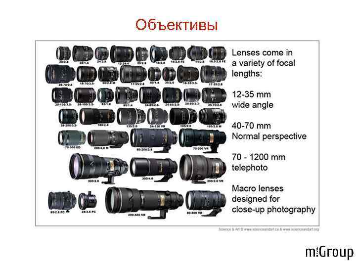 Объективы 