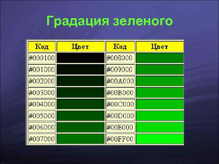 Градация зеленого 