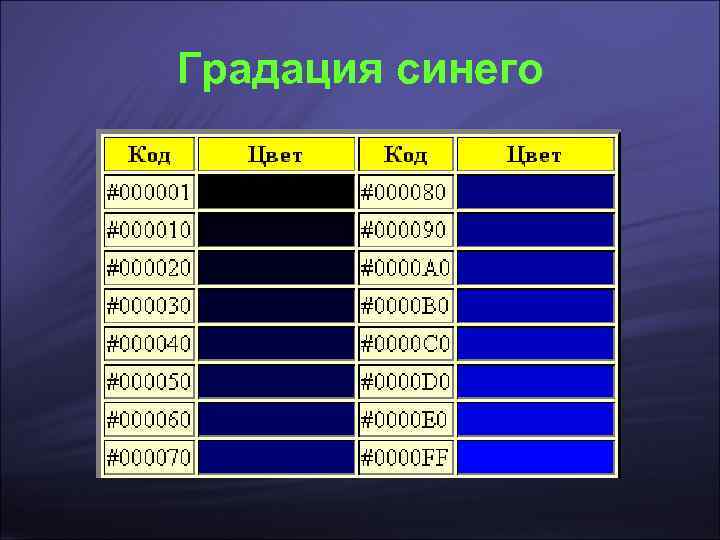Градация синего 