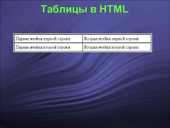 Таблицы в HTML 