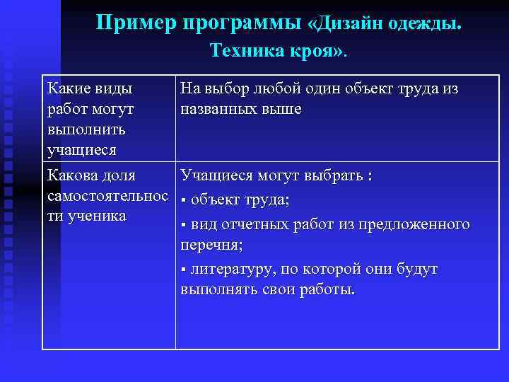  Пример программы «Дизайн одежды.     Техника кроя» . Какие виды