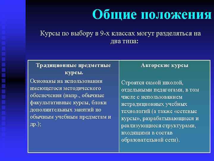     Общие положения  Курсы по выбору в 9 -х классах