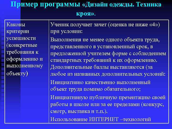  Пример программы «Дизайн одежды. Техника     кроя» . Каковы 